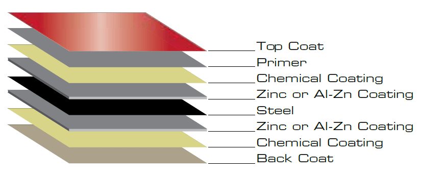 SaranaColor Coat